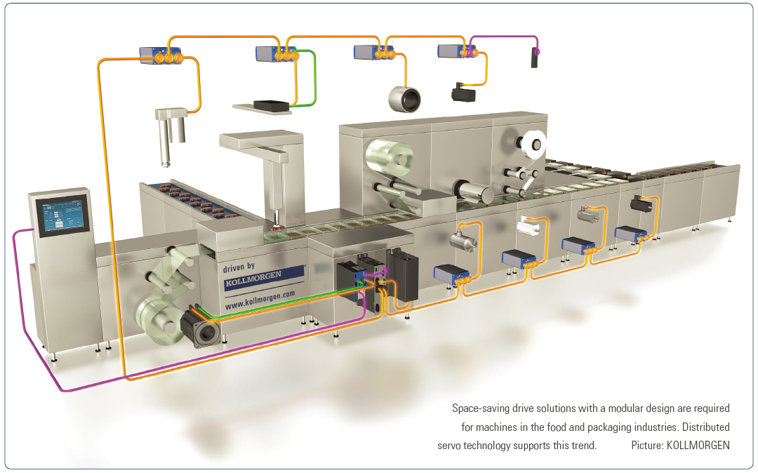 Kollmorgen_Servo Technique_Centralized_Decentralized_Machine.png